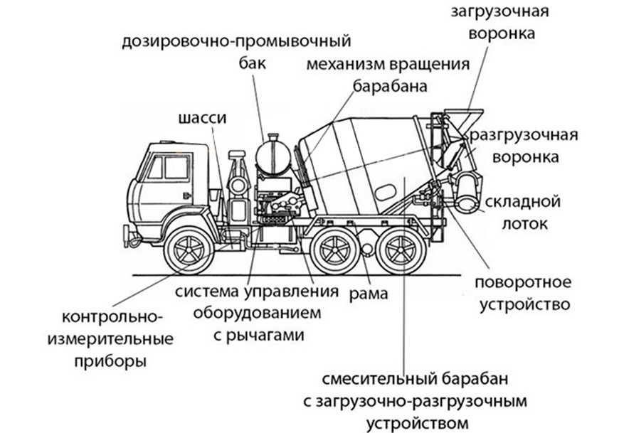 Описание конструкции техники